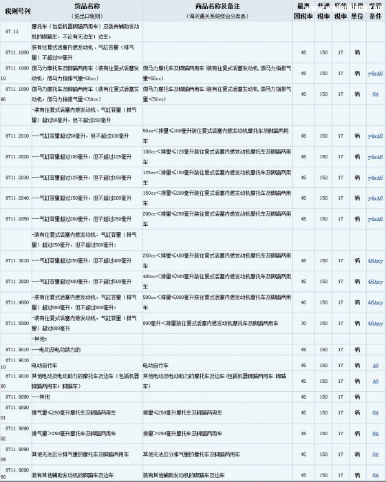 进口税率.jpg