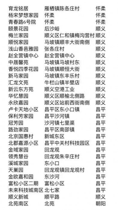 公租房地址分配