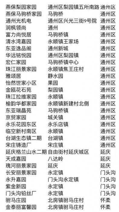 公租房地址分配