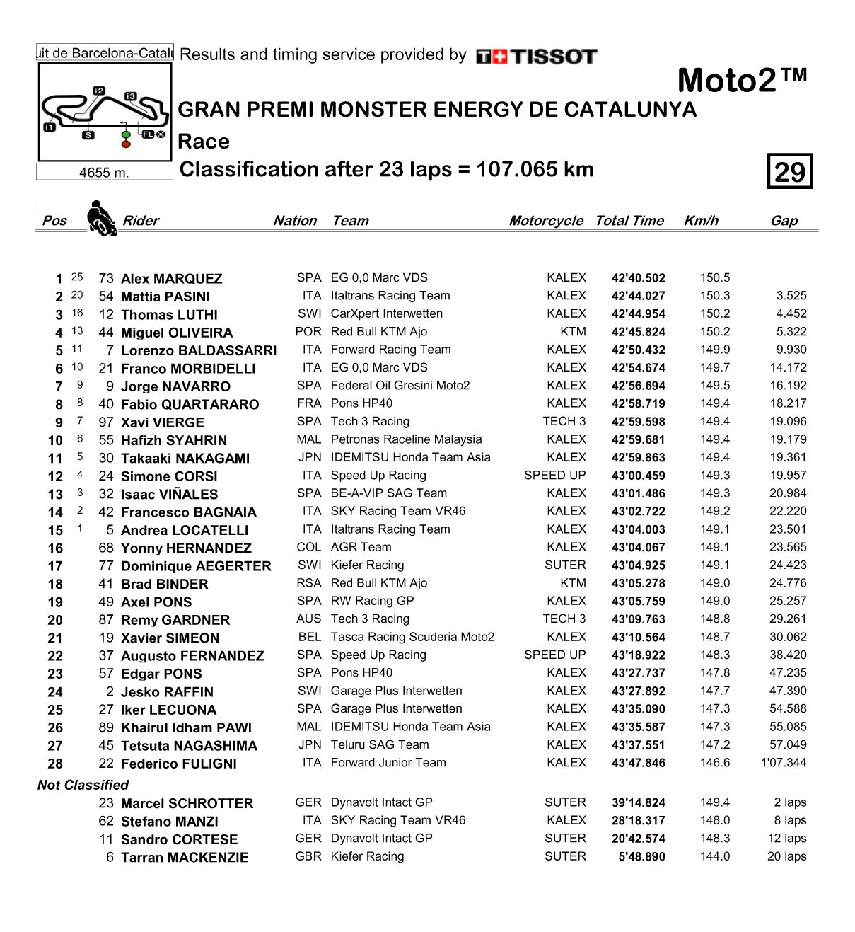 2017' MotoGP 西班牙加泰罗尼亚站-威风堂 - 威