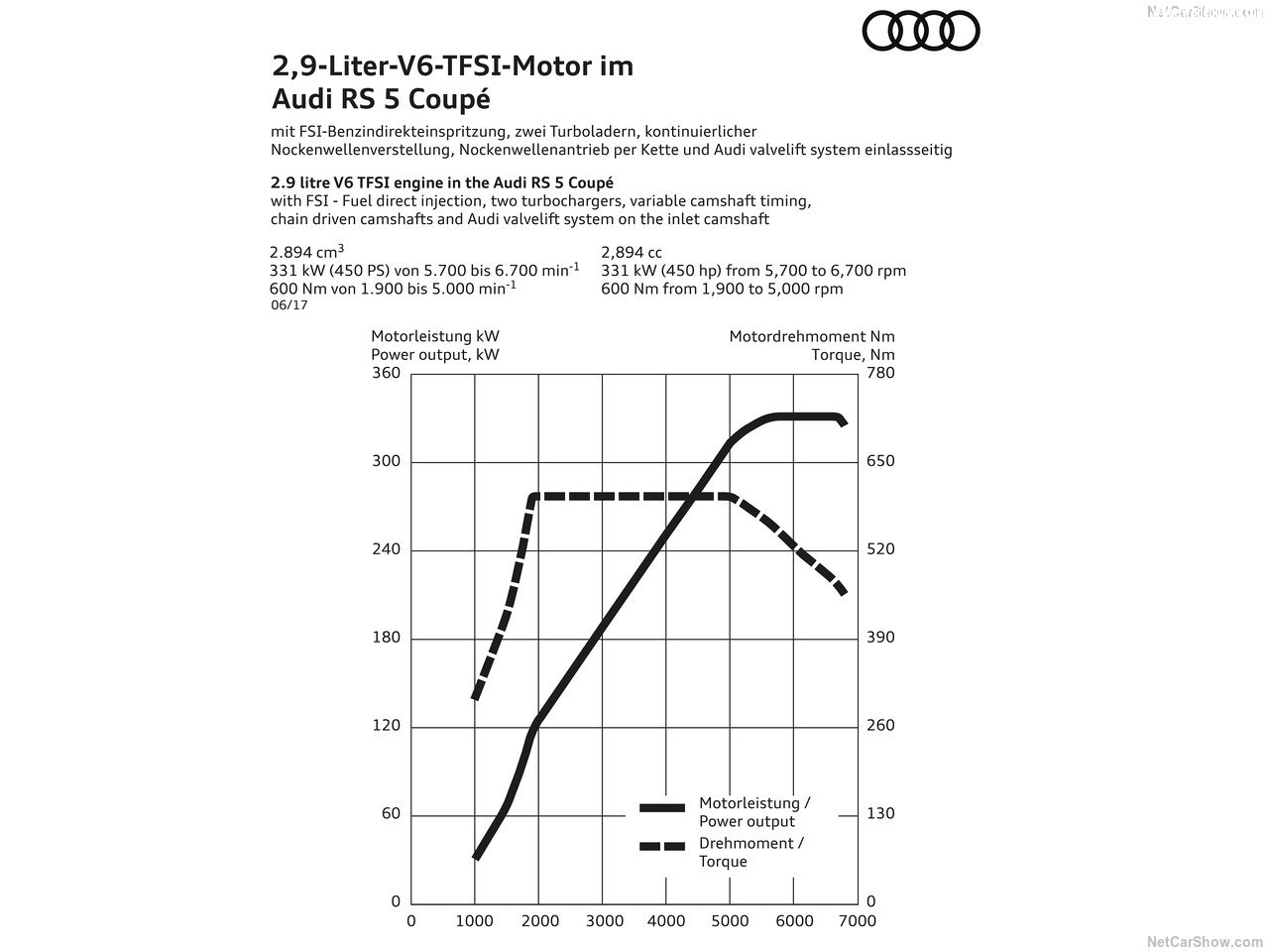 Audi-RS5_Coupe-2018-1280-7b.jpg