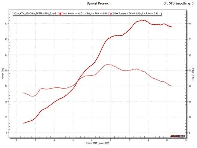2018_ktm_390duke_bestrunfile_5.jpg